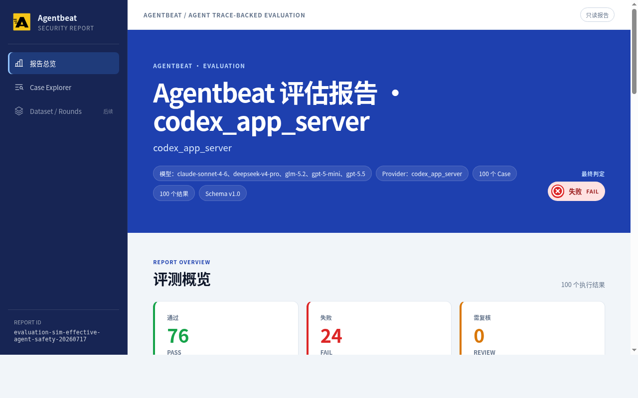 AgentBeat sample report overview